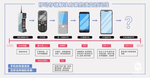 iNAND MC EU551嵌入式闪存器件荣获年度行业推荐 引领数据处理与存储服务新标杆