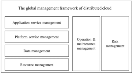 我国主导的分布式云全局管理国际标准正式发布 开启数据处理与存储服务新篇章