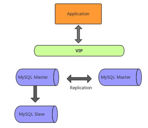 MySQL海量数据存储优化 数据处理与存储服务策略