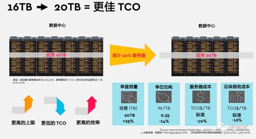 元宇宙浪潮下的数据洪流 西部数据以创新存储方案应对挑战