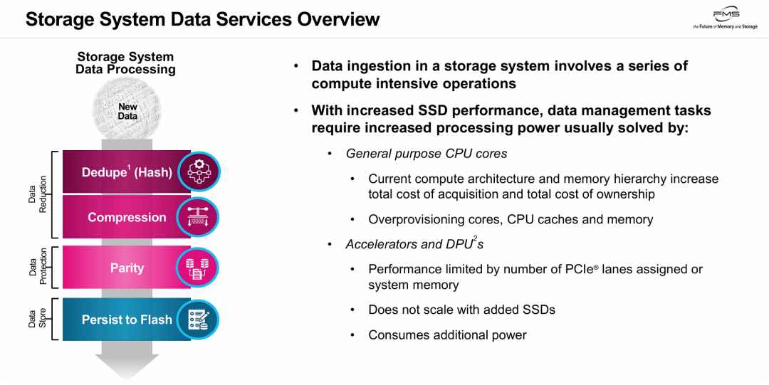 KIOXIA 当SSD开始“思考”——存储架构的算力升级与数据处理新范式