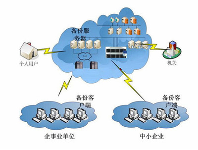 网络存储 数字化时代的数据处理与存储服务解析