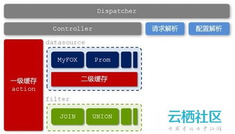 从hadoop框架与mapreduce模式中谈海量数据处理 含淘宝技术架构