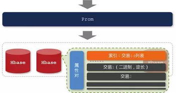淘宝应对 双11 的技术架构分析