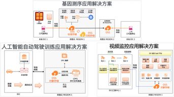 对象存储海量数据管理与应用最佳实践